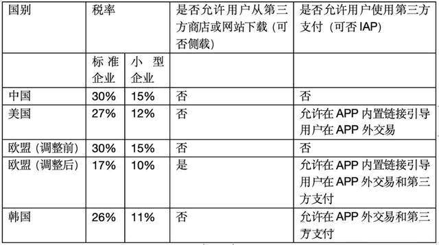 希望微信和苹果公司硬刚到底，干翻苹果 第3张